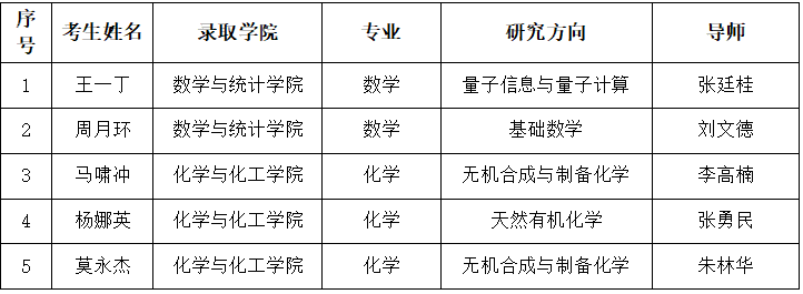 海南师范大学关于2024年博士研究生 “普通招考”报名考试相关事宜的补充说明