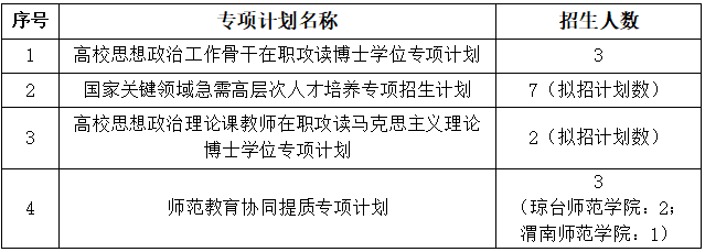 海南师范大学关于2024年博士研究生 “普通招考”报名考试相关事宜的补充说明