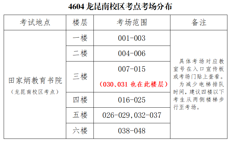 考前必读（二）│海南师范大学报考点 （4604、4608）考前公告