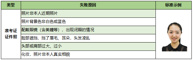 海南师范大学考点（4604、4608）网上报名信息确认常见问题梳理