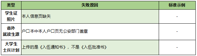 海南师范大学考点（4604、4608）网上报名信息确认常见问题梳理