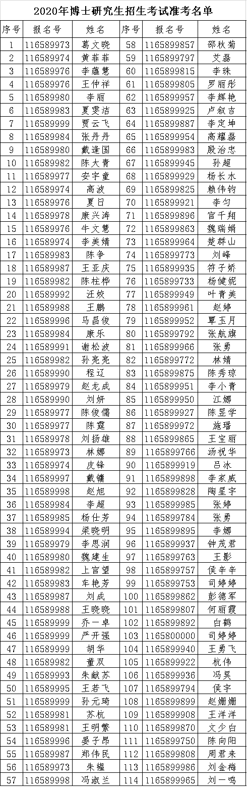 2020年博士研究生招生考试准考名单
