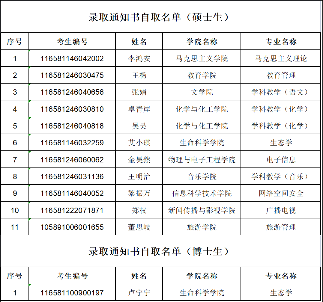 海南师范大学2021级研究生录取通知书等材料发放公告