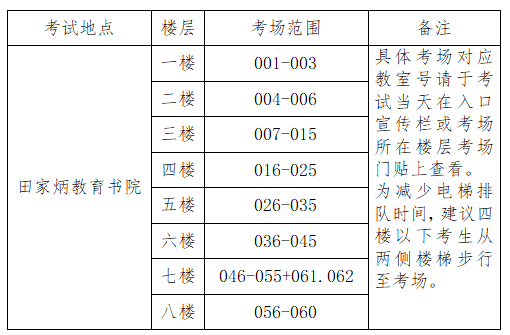 2021年全国硕士研究生招生考试海南师范大学（4604）考点考试须知
