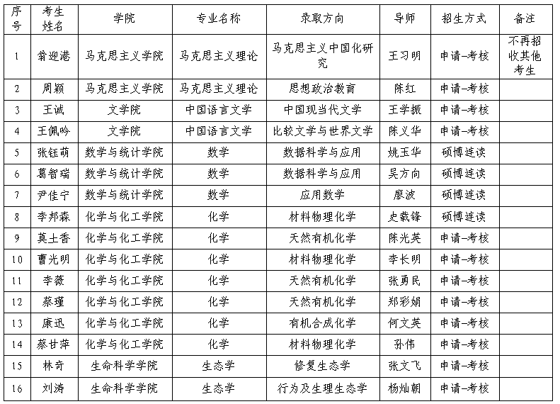 海南师范大学关于2023年博士研究生 “普通招考”报名考试相关事宜的补充说明