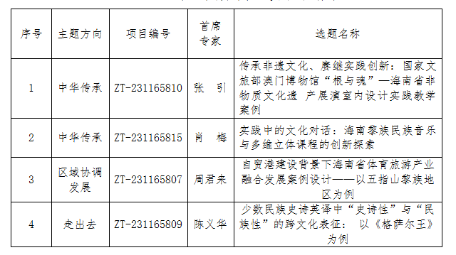 我校获批4个教育部学位与研究生教育发展中心主题案例建设项目