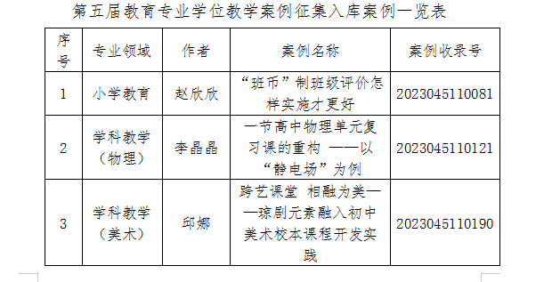 我校3篇教学案例被中国专业学位案例中心案例库收录