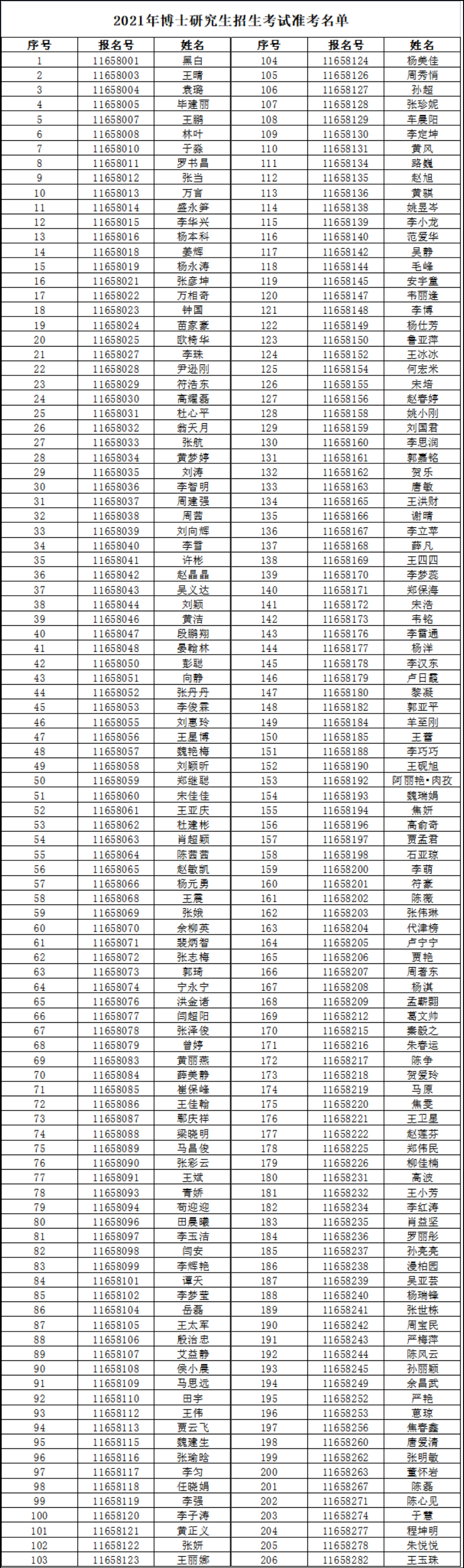 海南师范大学2021年博士研究生招生考试准考名单