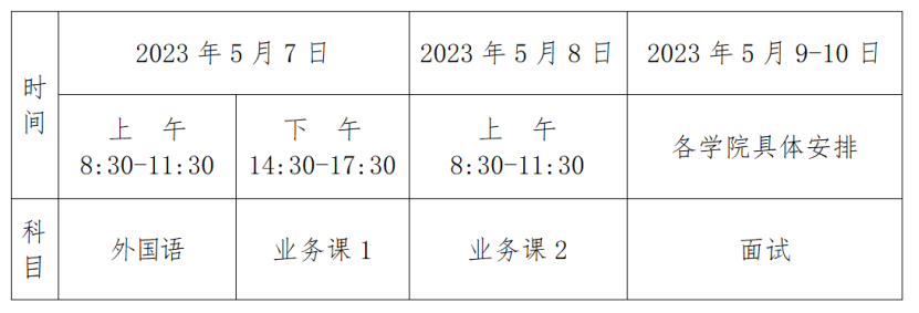 2023年博士研究生普通招考须知