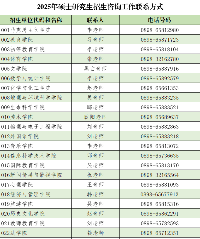 海南师范大学2025年硕士研究生招生考试相关内容变化的说明