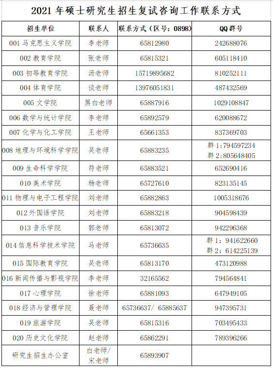 海南师范大学2021年全国硕士研究生招生考试初试成绩查询等事宜公告