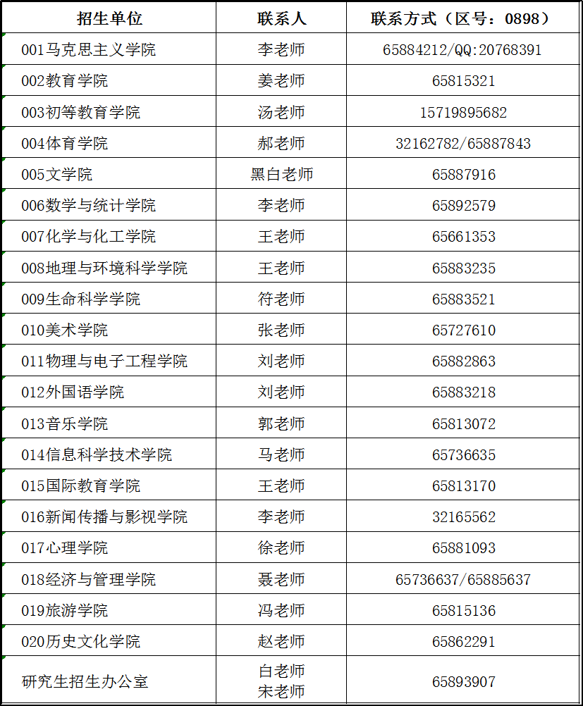 2021年硕士研究生招生咨询工作联系方式