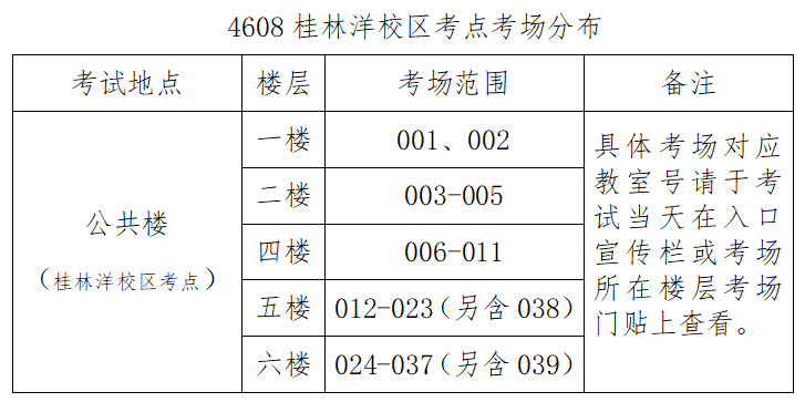 2022年全国硕士研究生招生考试海南师范大学考点考试与疫情防控须知