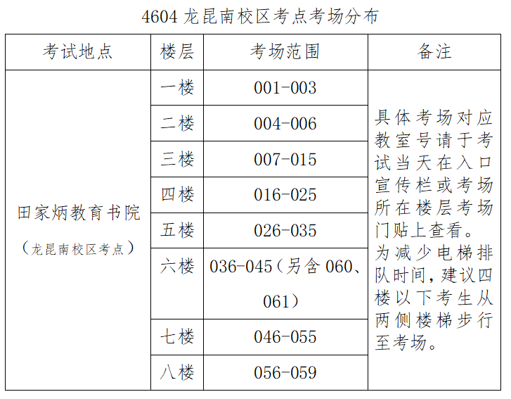 2022年全国硕士研究生招生考试海南师范大学考点考试与疫情防控须知